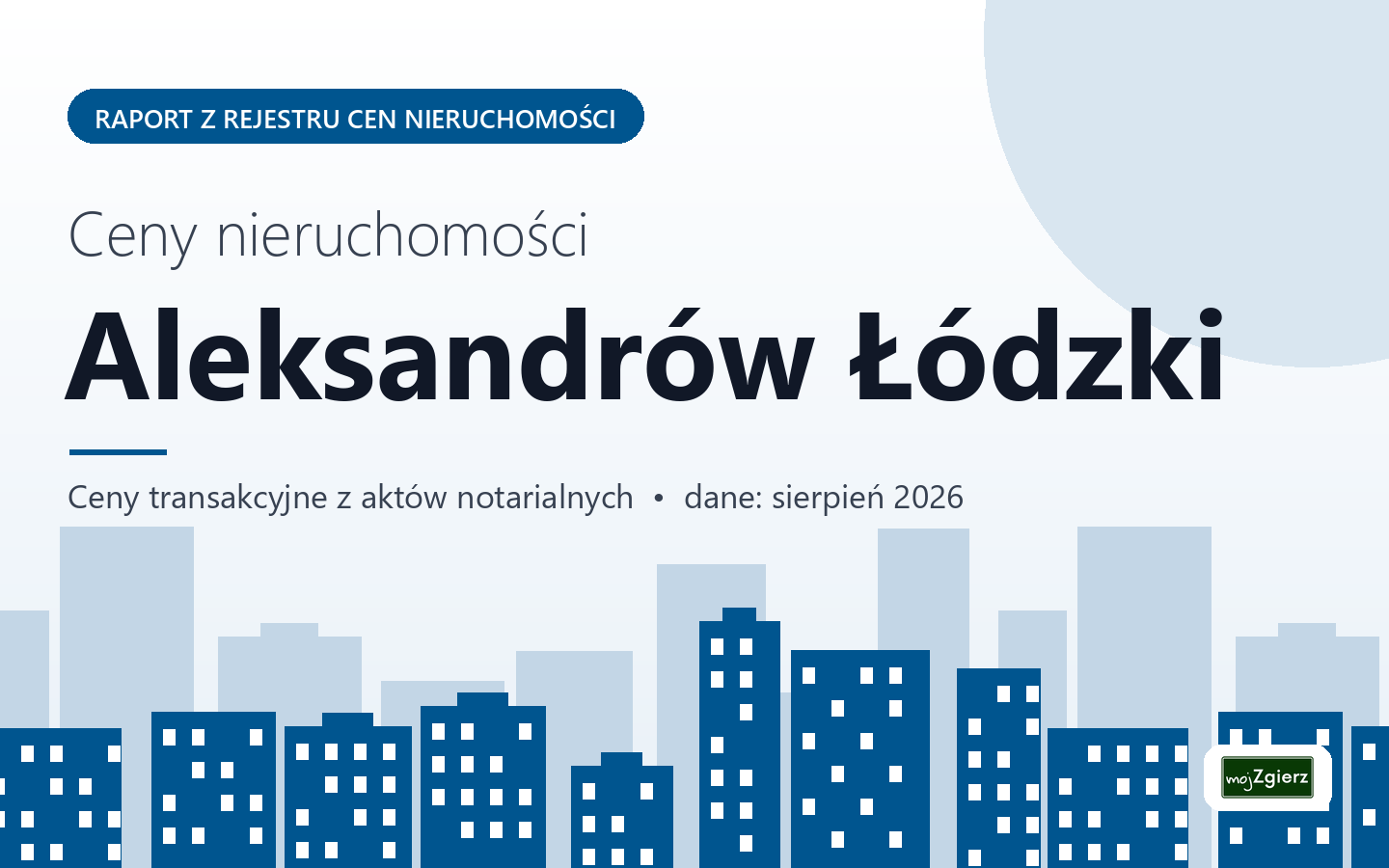 Ceny nieruchomości w mieście Aleksandrów Łódzki - raport z rejestru cen