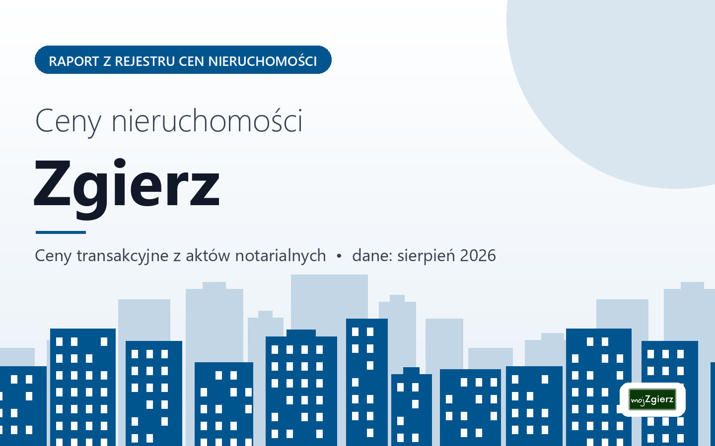 Ceny nieruchomości w Zgierzu - raport z rejestru cen